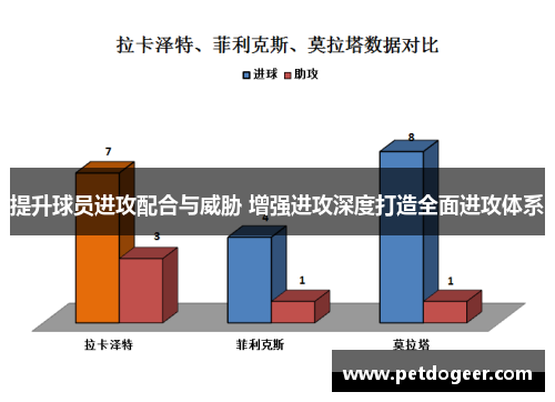 提升球员进攻配合与威胁 增强进攻深度打造全面进攻体系