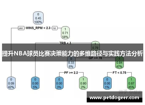 提升NBA球员比赛决策能力的多维路径与实践方法分析