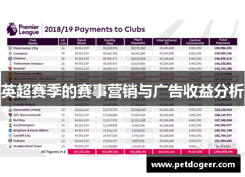 英超赛季的赛事营销与广告收益分析